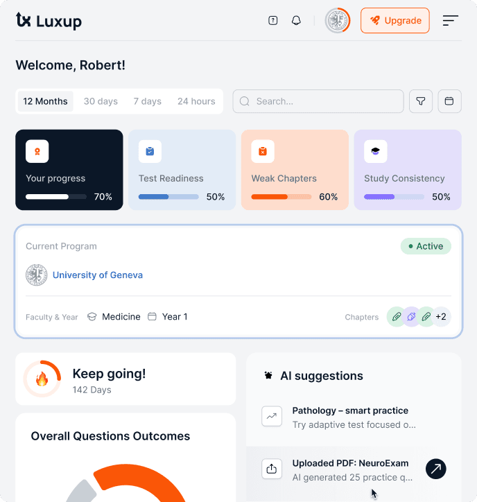 The Luxup study dashboard