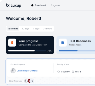 The Luxup study dashboard