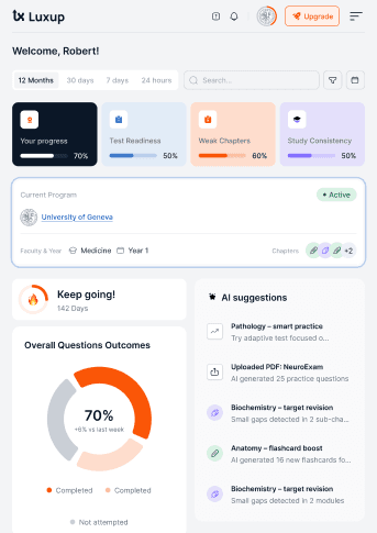 The Luxup study dashboard