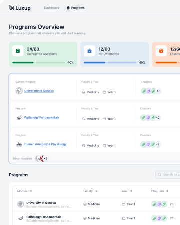The Luxup programs overview